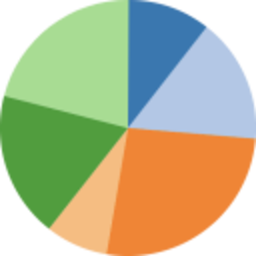 Pie Chart — chart emoji for Slack & Discord (Discord)