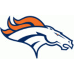 Broncos — nfl emoji for Slack & Discord (Discord)