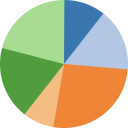 Pie Chart — chart emoji for Slack & Discord