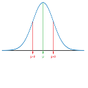 Normal Distribution — science emoji for Slack & Discord